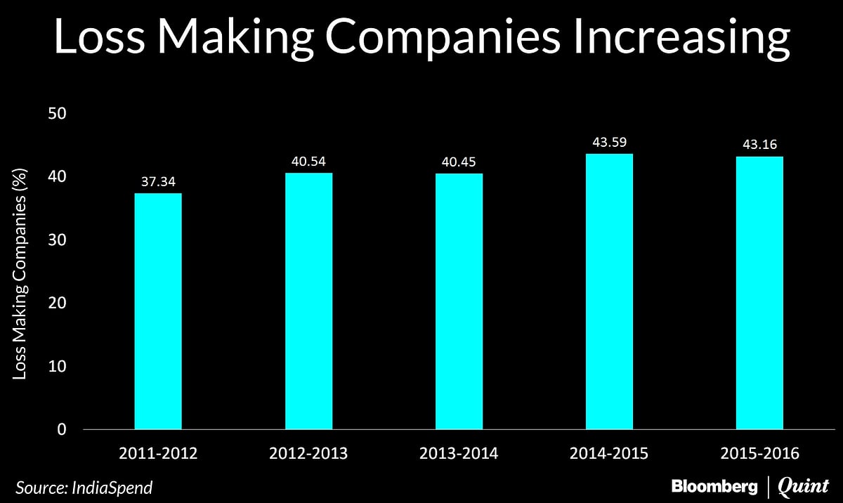 How 15,080 Profitable Indian Companies Paid No Tax In 201516